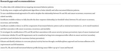 There is a need for a complete consideration of overall movement behaviors for the prevention, treatment, and follow-up of cancer risks and patients